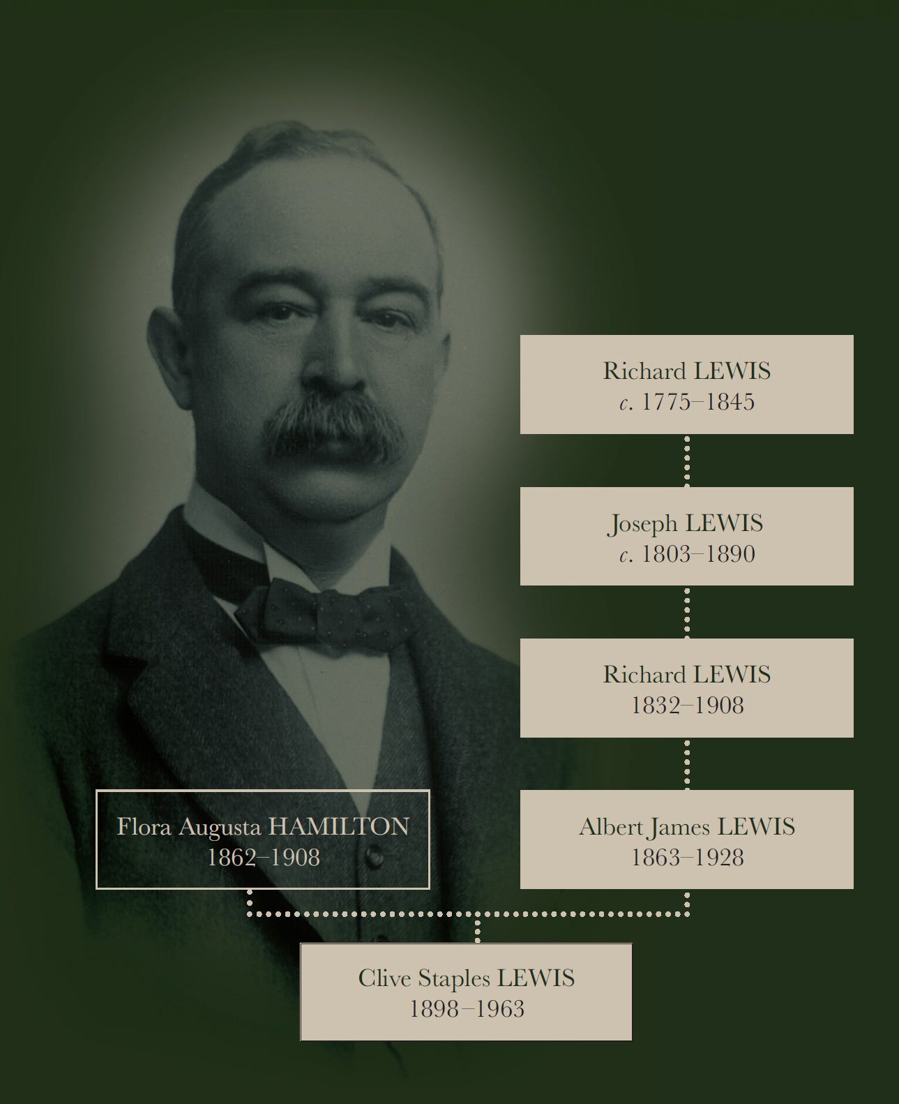 C.S. Lewis and the Island of his Birth | Discover Ulster-Scots