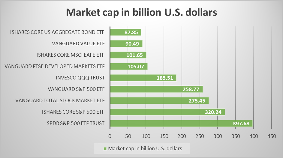 What is BlackRock iShares? - EduFund