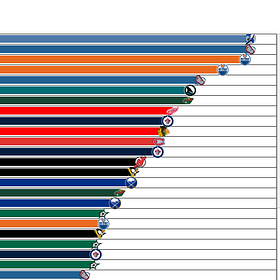 Into The Weeds: What Corey Sznajder's tracking data can tell us about the Dallas Stars' forwards, for better and for worse