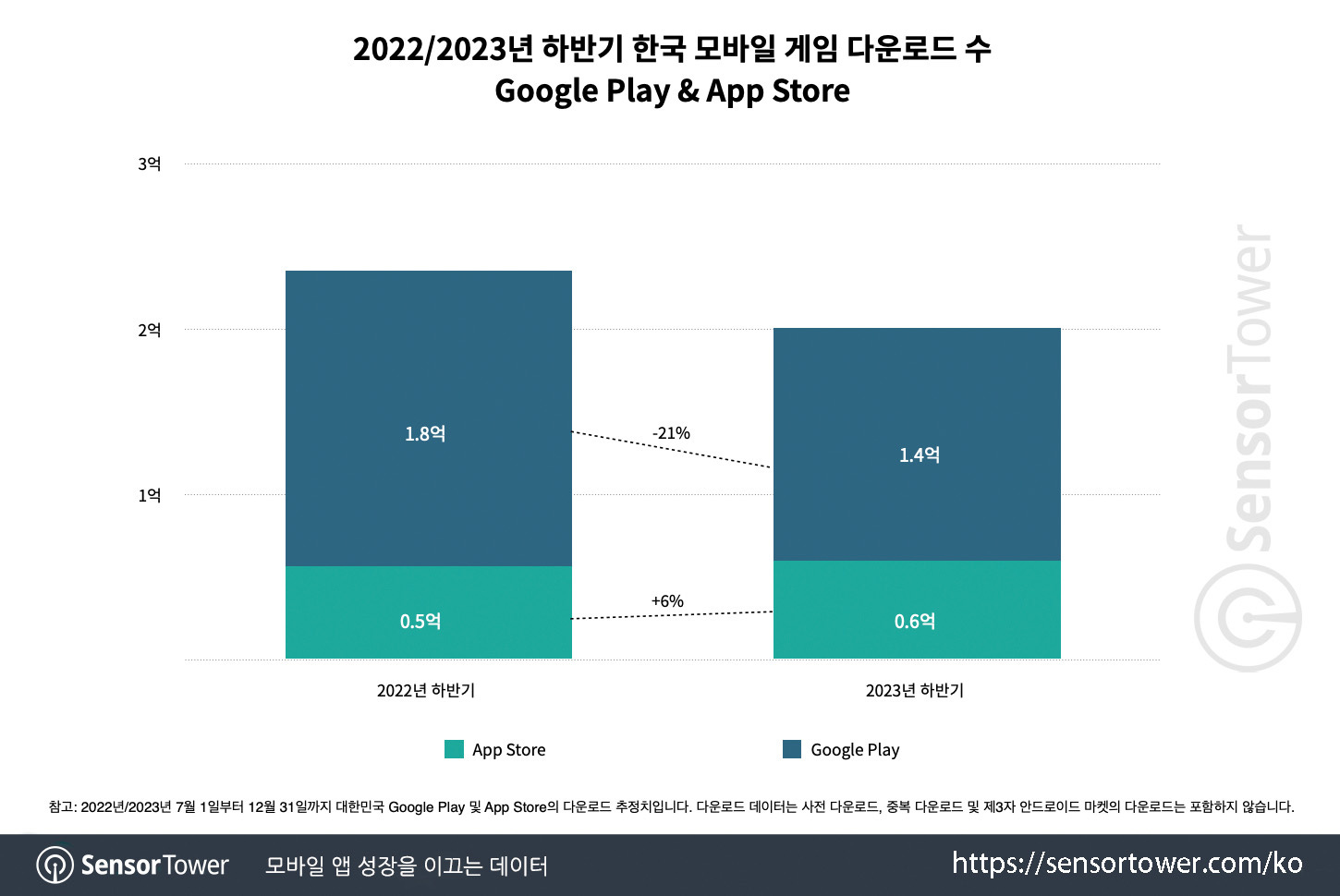 2H2023KR_Chart 2