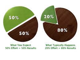 Pareto Analysis Blog - All About Pareto Chart and Analysis