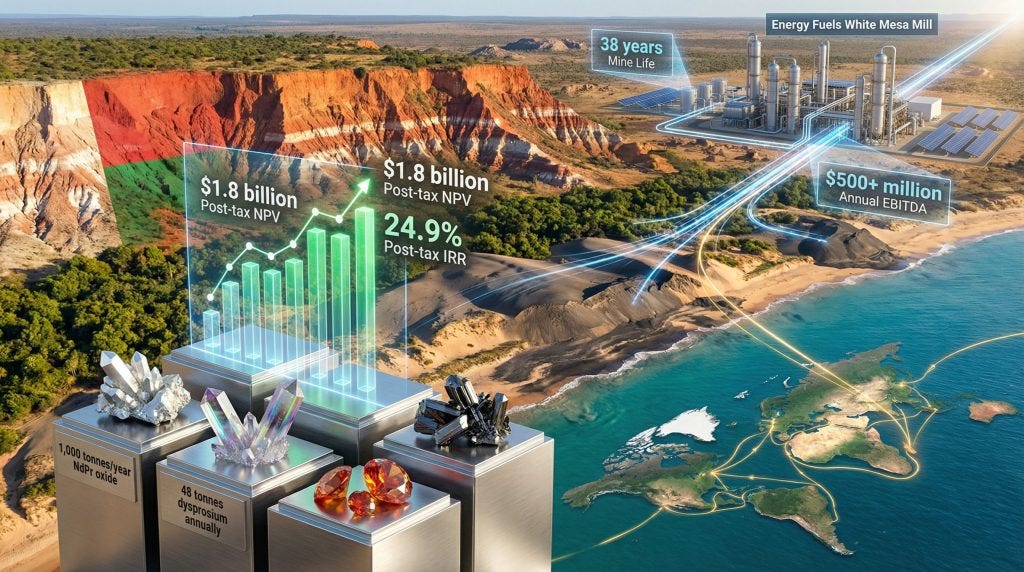 Energy Fuels Madagascar Project: $1.8B NPV Heavy Minerals