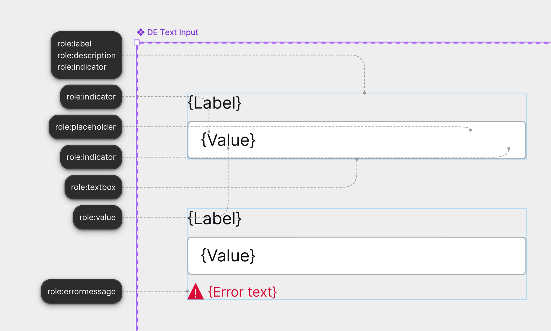 Generating Code from Figma via Specs - Nathan Curtis