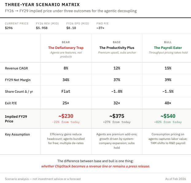 A screenshot of a screen

AI-generated content may be incorrect.