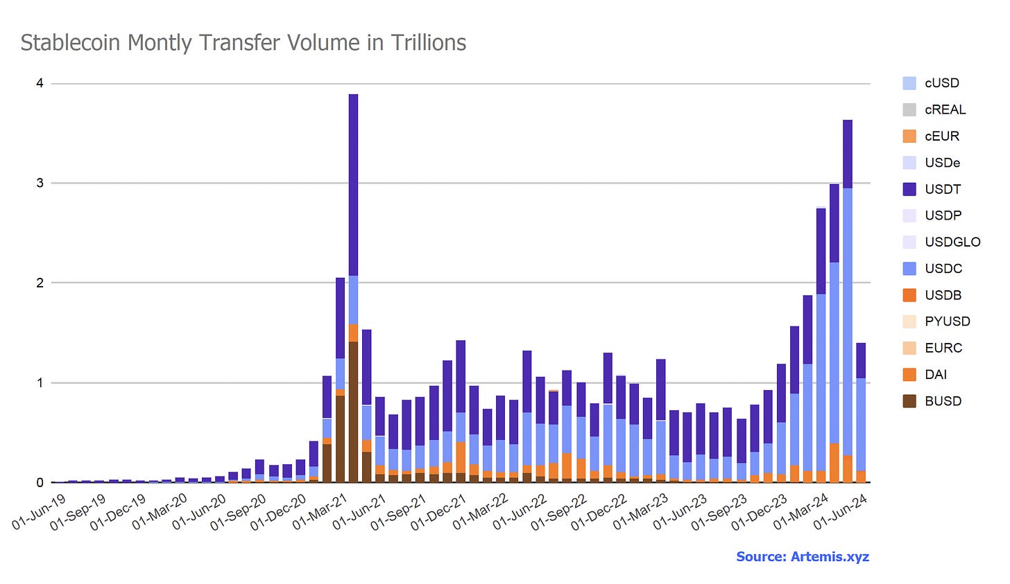 The scale of stability: the stablecoin landscape dissected