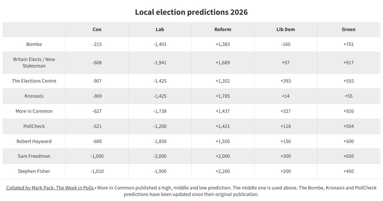 Local election predictions 2026