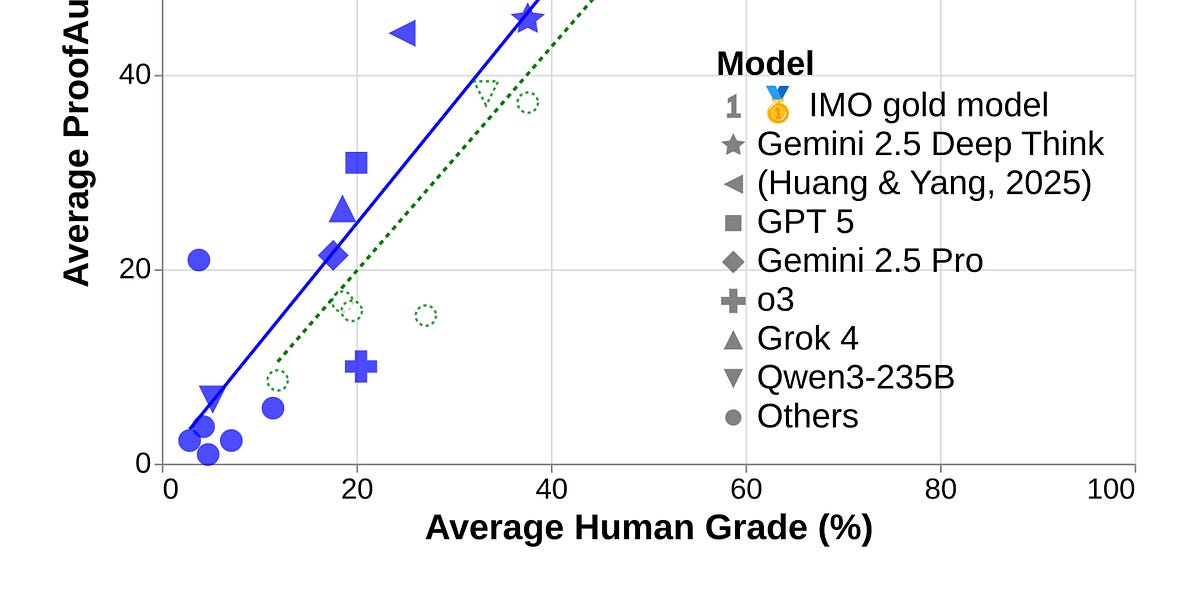 🥇Top AI Papers of the Week