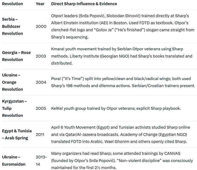 A screenshot of a computer AI-generated content may be incorrect.