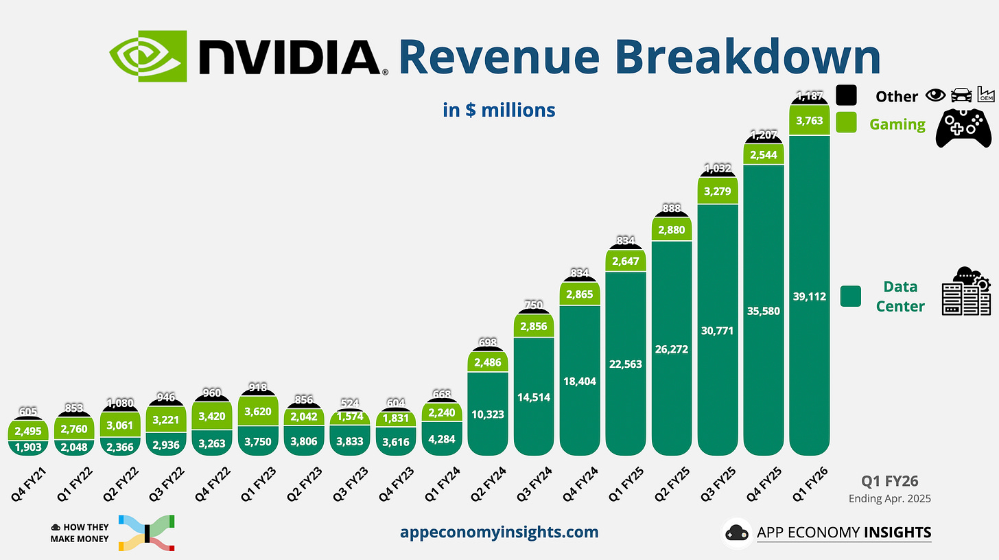 Nvidia reaches historic 92% GPU market share, leaves AMD and Intel far  behind | TechSpot