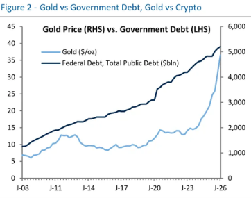 RBC: Rates Don’t Matter*, But The USD Does