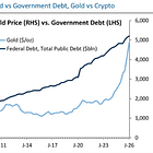 RBC: Rates Don’t Matter*, But The USD Does