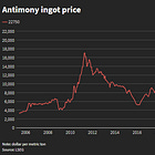 Why Are U.S Mining Permits Exploding?