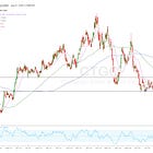 What Markets Are Saying & What’s Mispriced?