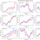 How a Simple Improvement to Signal Selection Led to 2x the Returns - Research Article #75