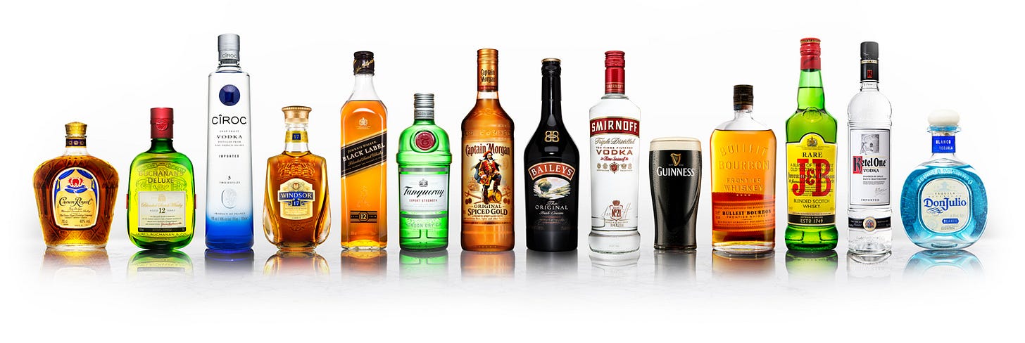 Image result for diageo australia