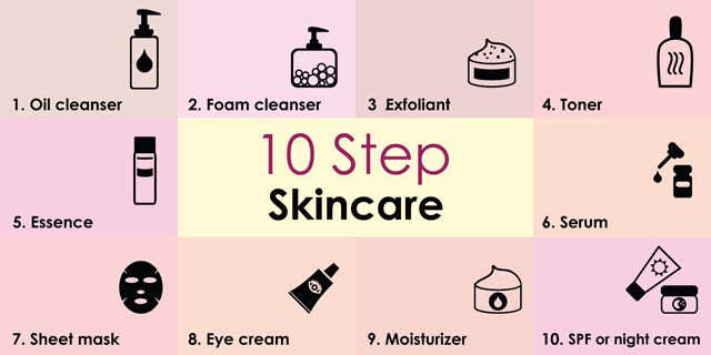 10-Step Korean Skin Care Routine Infographic