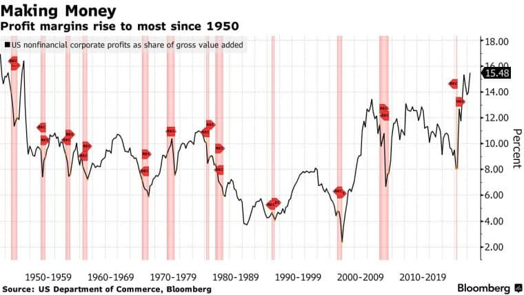 bloomberg profit margins