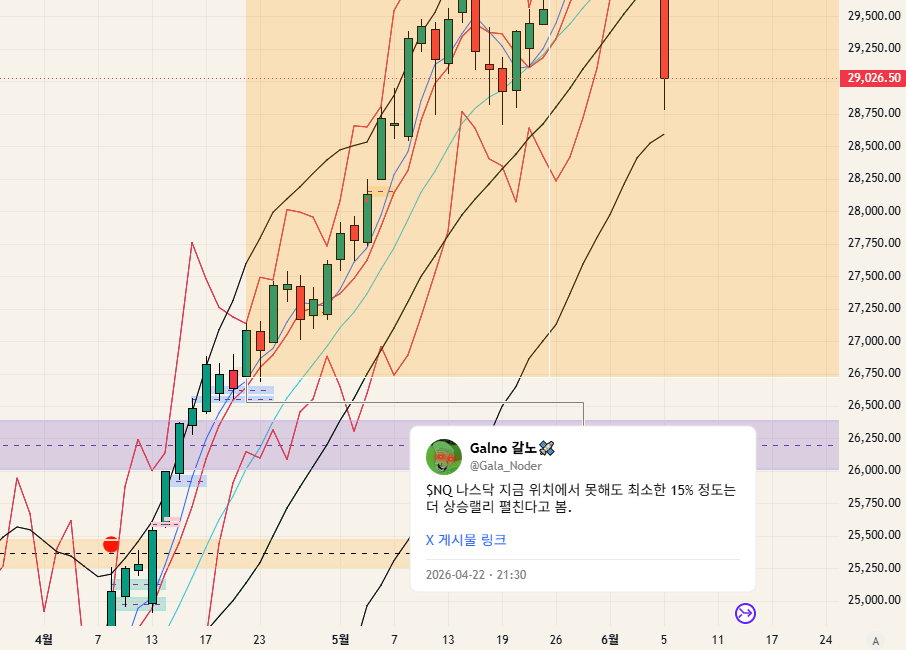$NQ - 26.06.07
