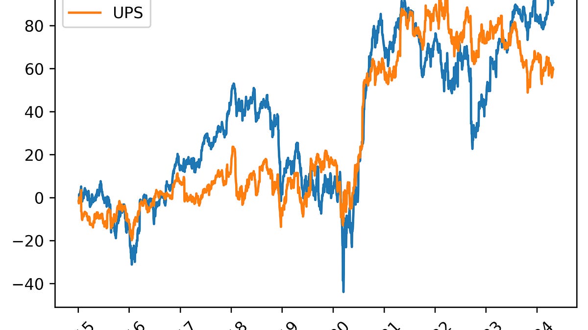 A Junior Quant's Guide to Statistical Arbitrage [Code Included]