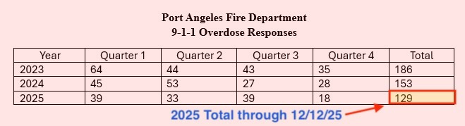 A table with numbers and numbers

Description automatically generated