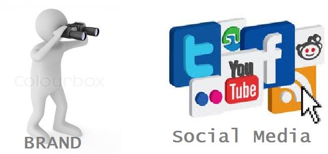 brand monitoring social media brand monitoring social media