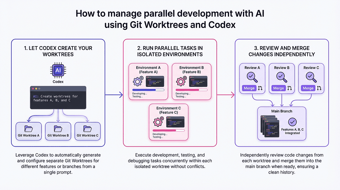 🎙️This week on How I AI: The power user’s guide to Codex - EmailShot.io
