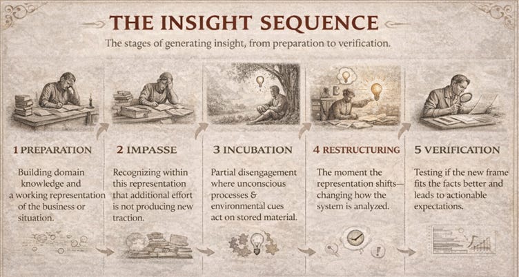 Seeing What Others Miss: An Investor’s Guide to Insight