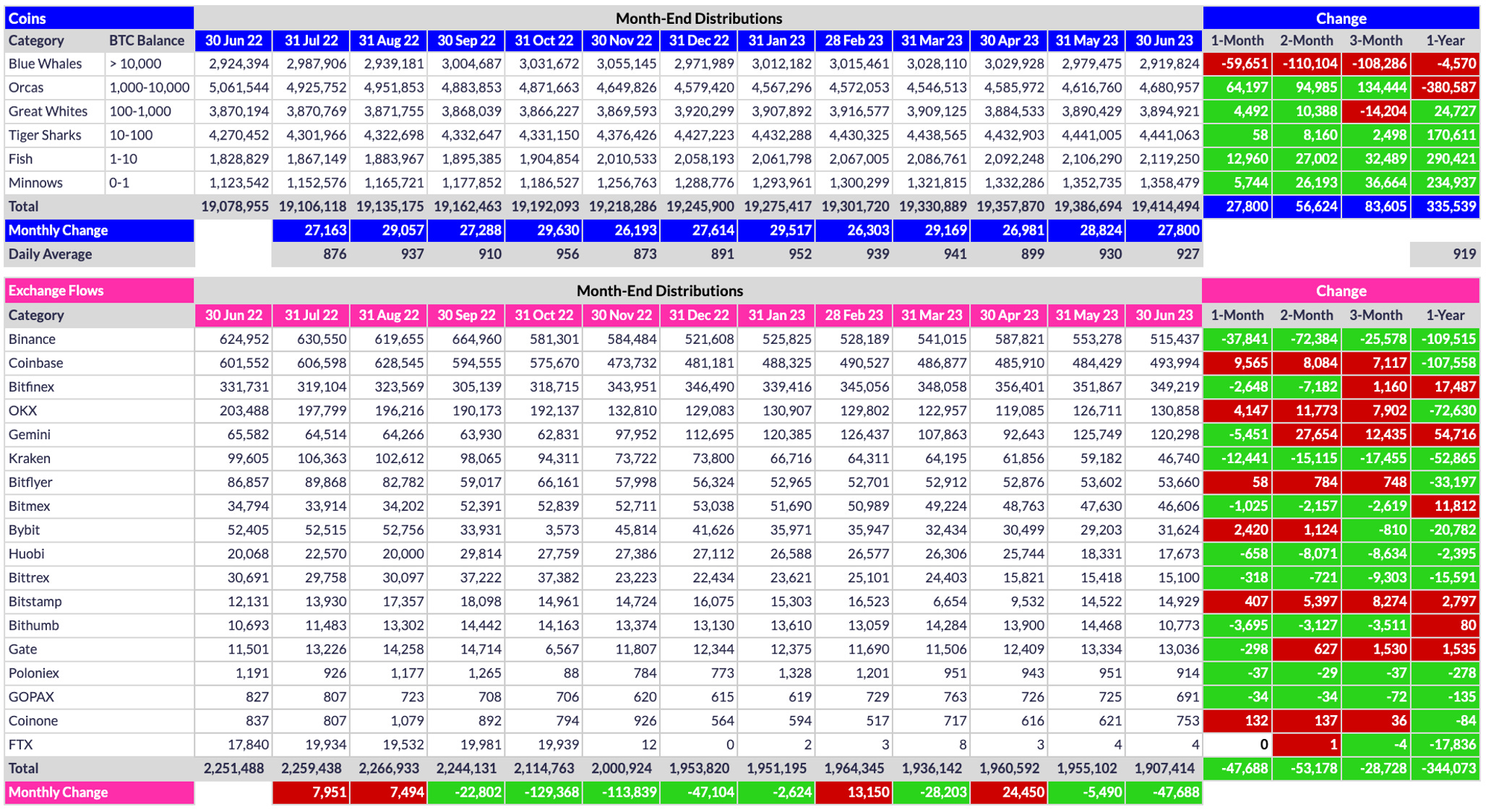 Month-End Analysis - by David - Bitcoin Takes
