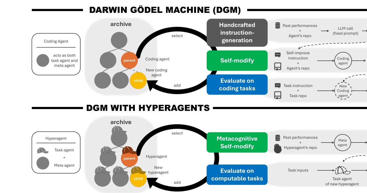 🤖 AI Agents Weekly: Hyperagents, Multi-Agent Harness Design, Chroma Context-1, Composer 2, ARC-AGI-3, and More