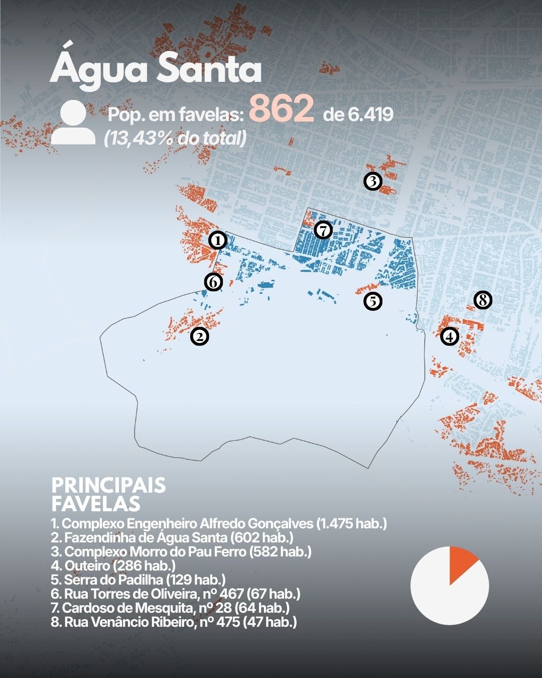Mapa das favelas do bairro de Água Santa - Rio de Janeiro/RJ.