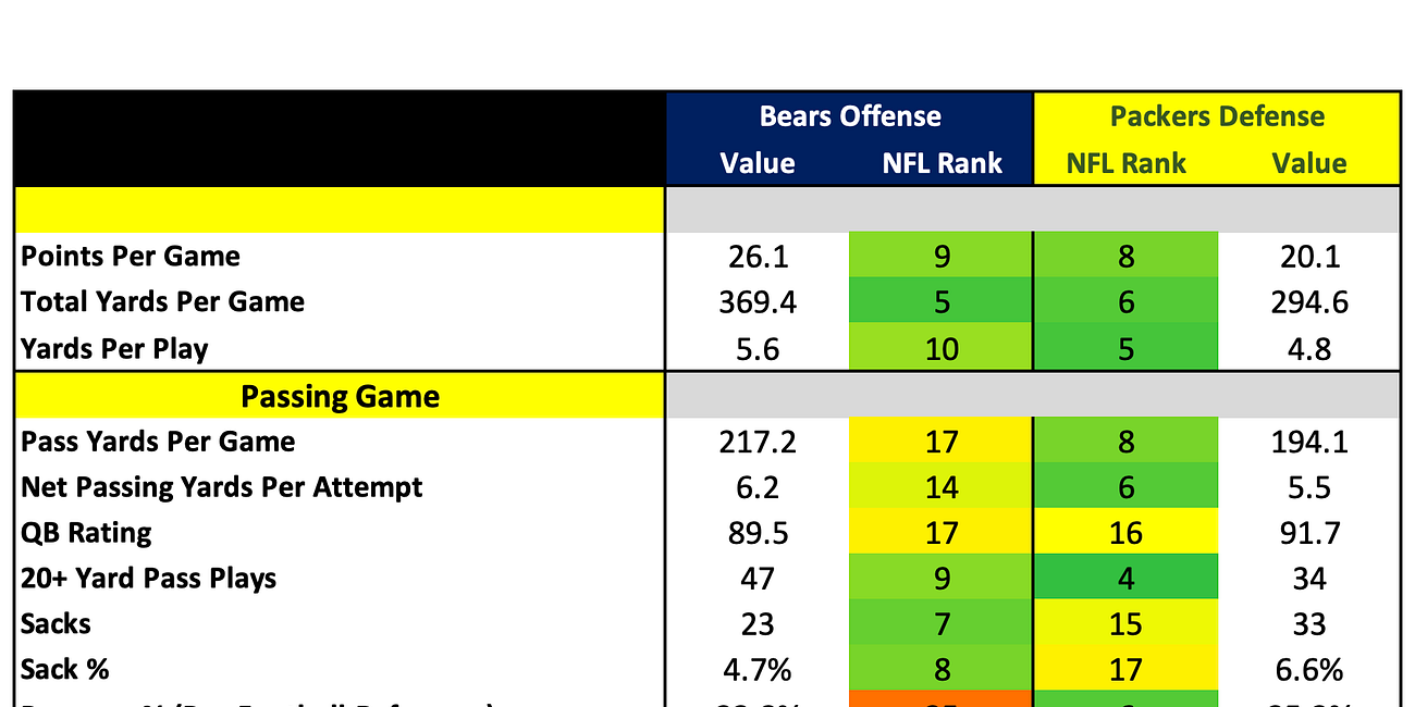 How They Match Up - Week 16