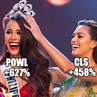 Weekly #68: POWL Grabs the Crown as the Portfolio’s New Top Performer