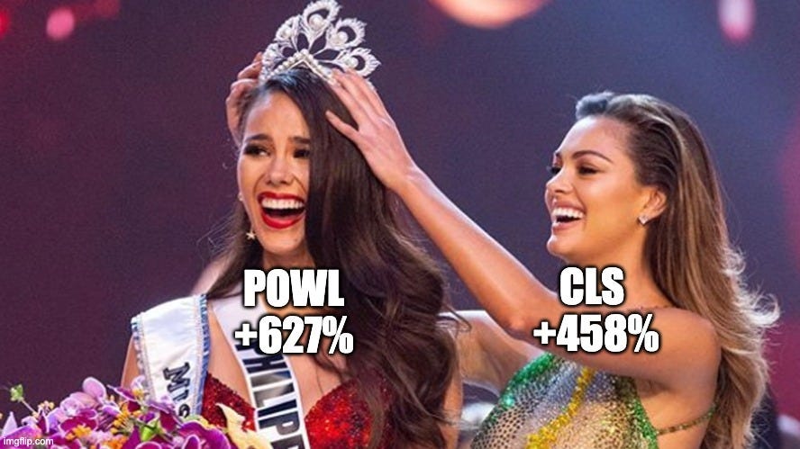 POWL stock takes the crown as the portfolio’s top performer, up 627%, surpassing CLS stock at +458% in a visual metaphor for long-term multibagger investing performance.