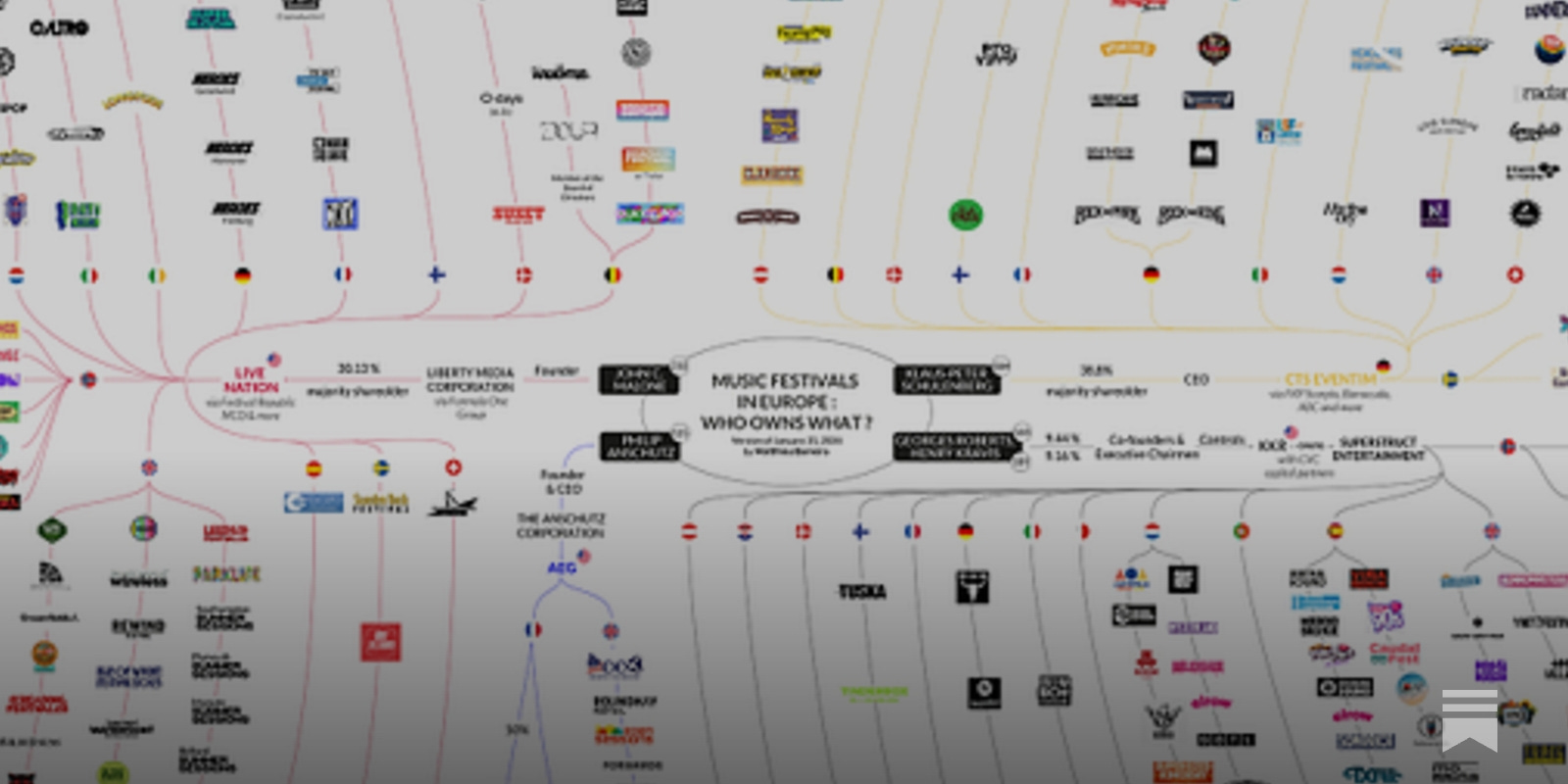 200 Major European Festivals Are Owned by Just Four Corporations—and That's Just the Tip of the Iceberg