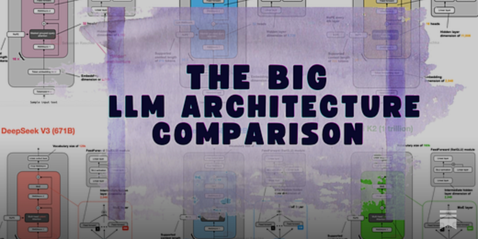 https://magazine.sebastianraschka.com/p/the-big-llm-architecture-comparison social preview image