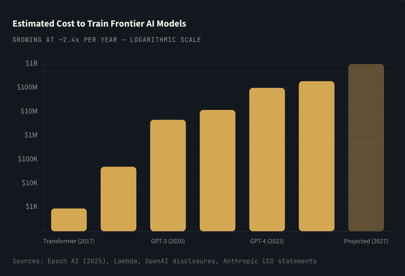 17 Charts That Reveal the Astonishing Scale of AI and Technological Change