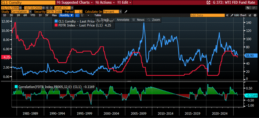 A screen shot of a graph

AI-generated content may be incorrect.