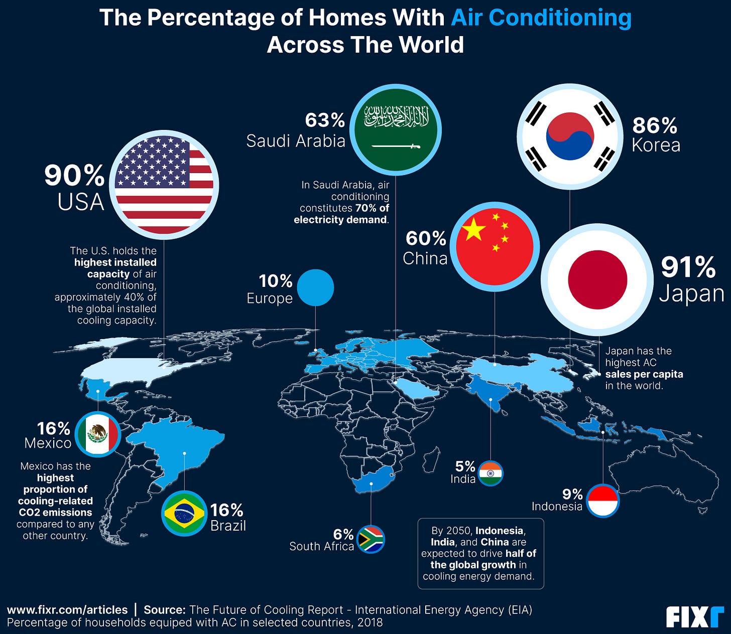 Percentage of Homes With Air Conditioning Around The World