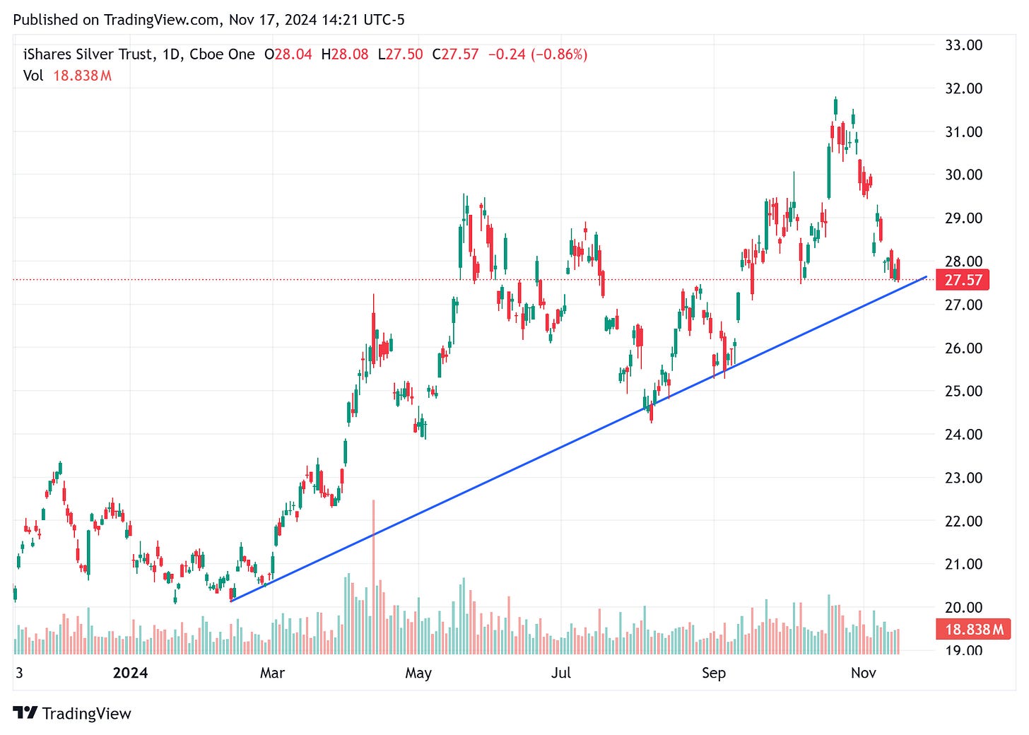 TradingView chart TradingView chart