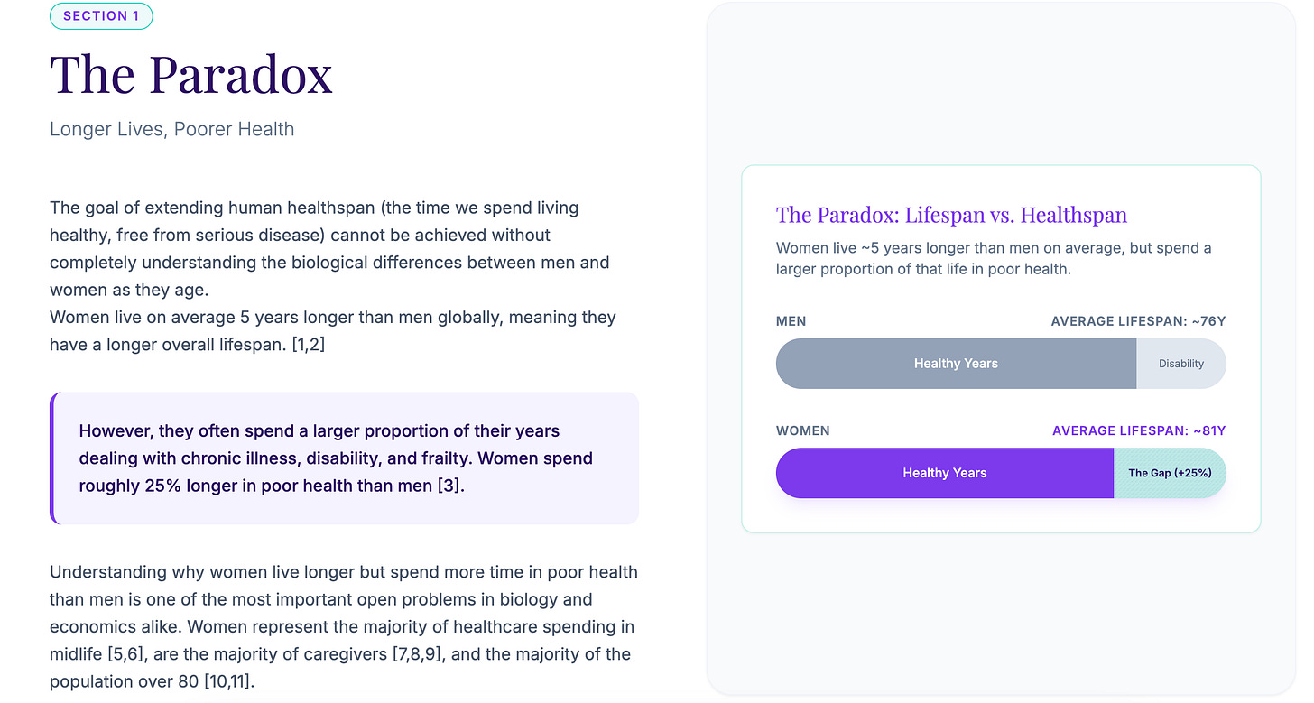 Ageing is not neutral - a new FemTechnology Report on Longevity 
