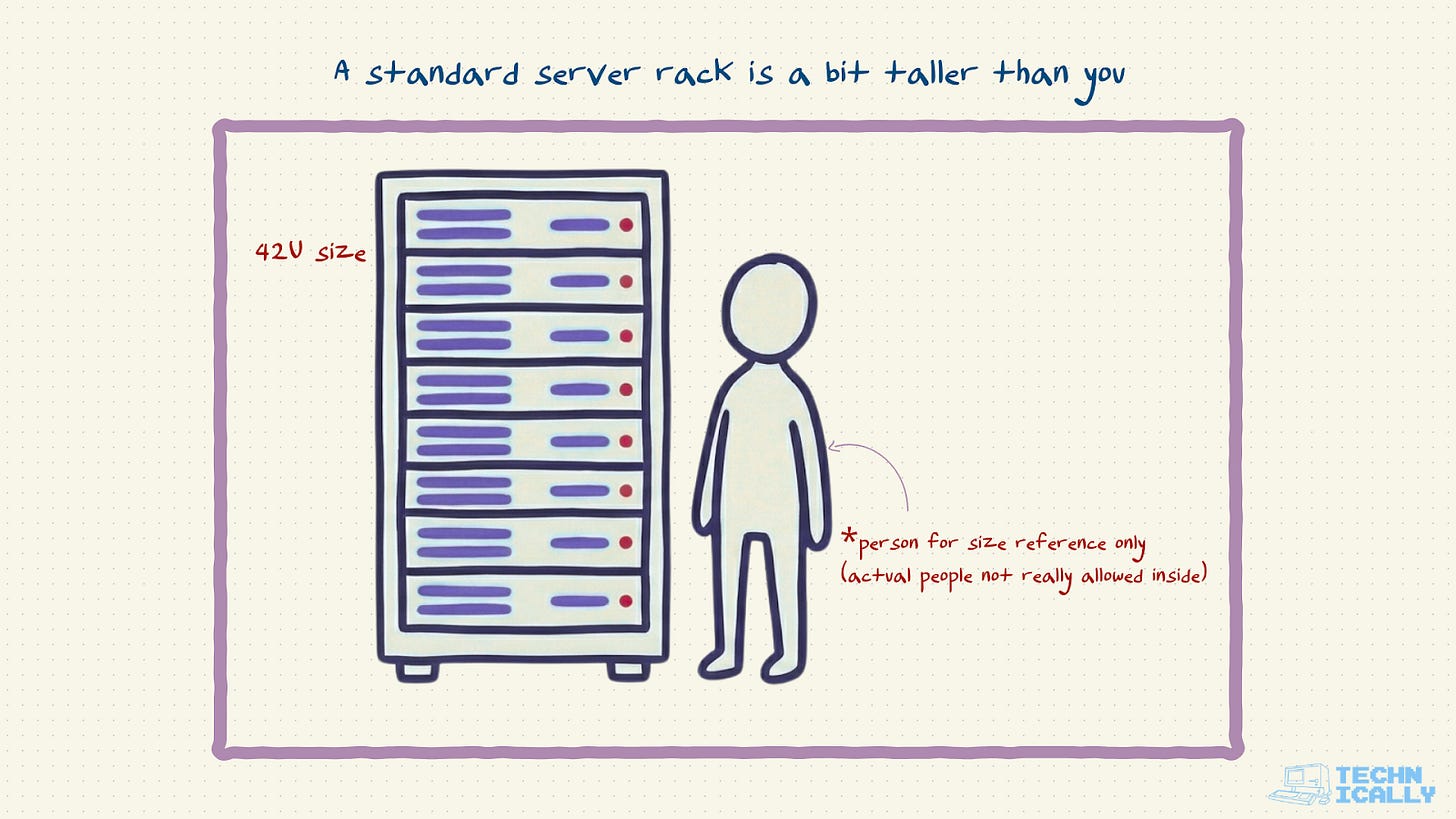 Illustration of a 42U server rack next to a person for size comparison. Illustration of a 42U server rack next to a person for size comparison.