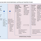 Theatre of war: Australia’s covid response was a joint US military domestic terrorism operation.