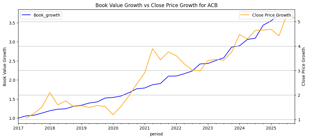 [TECHNICAL INSIGHTS] - THỊ TRƯỜNG VIỆT NAM LÀ HIỆU QUẢ LOẠI GÌ? (PHẦN 1)