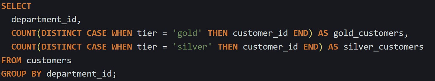 Counting Distinct Groups with Filters in SQL Queries