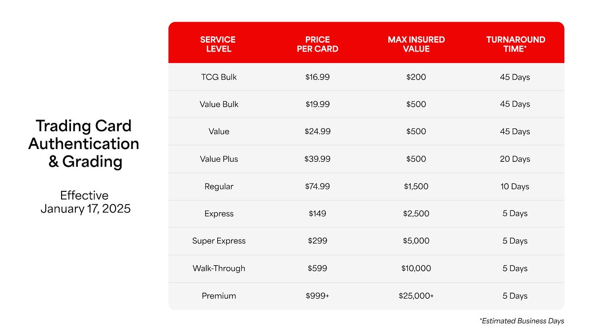 Some thoughts on PSA's pricing changes