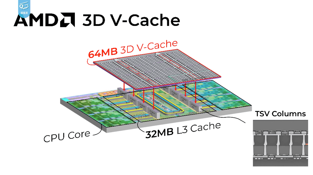 What Sets AMD X3D Processors Apart from Regular CPUs? - Hardware Tips - darkFlash What Sets AMD X3D Processors Apart from Regular CPUs? - Hardware Tips - darkFlash