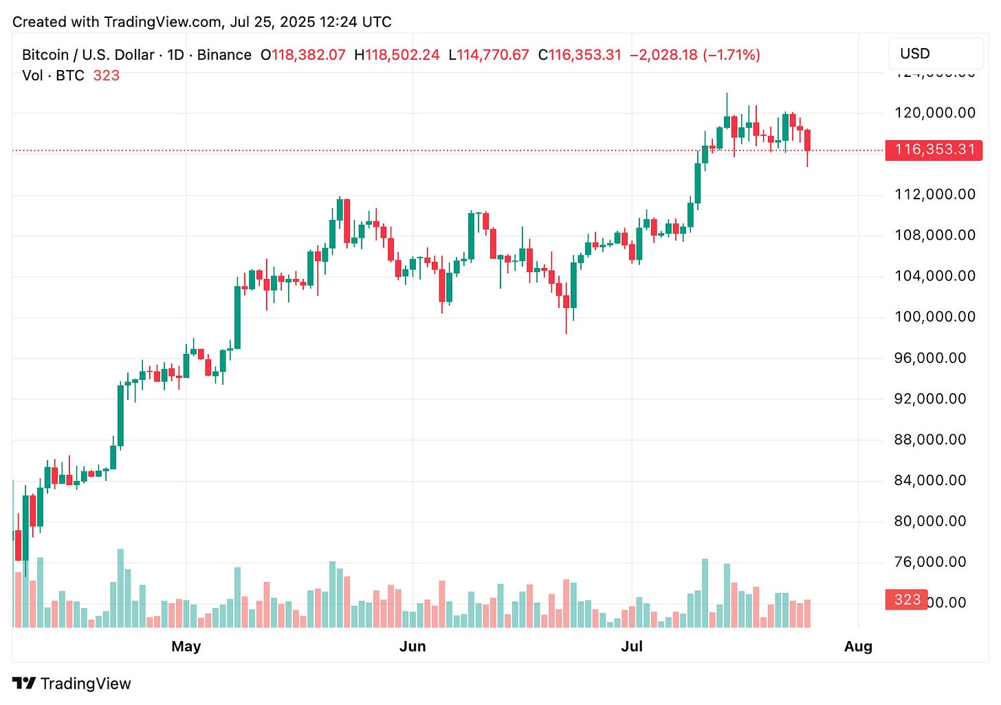 TradingView chart TradingView chart