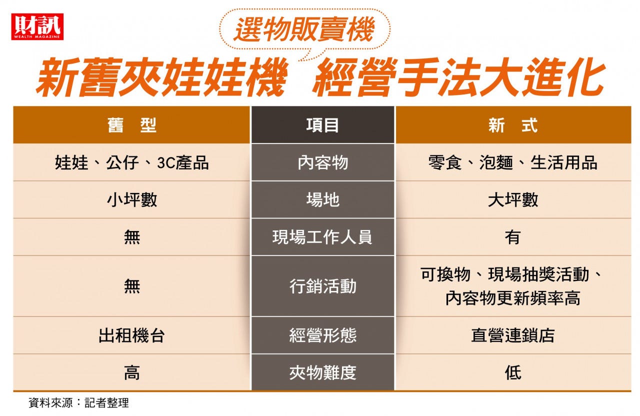 零食與日用品兌換場景｜來源：今周刊／財訊