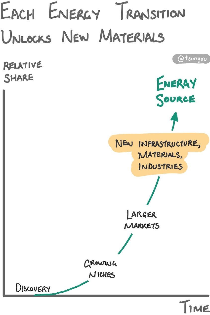 The Clean Energy Transition, A Guide