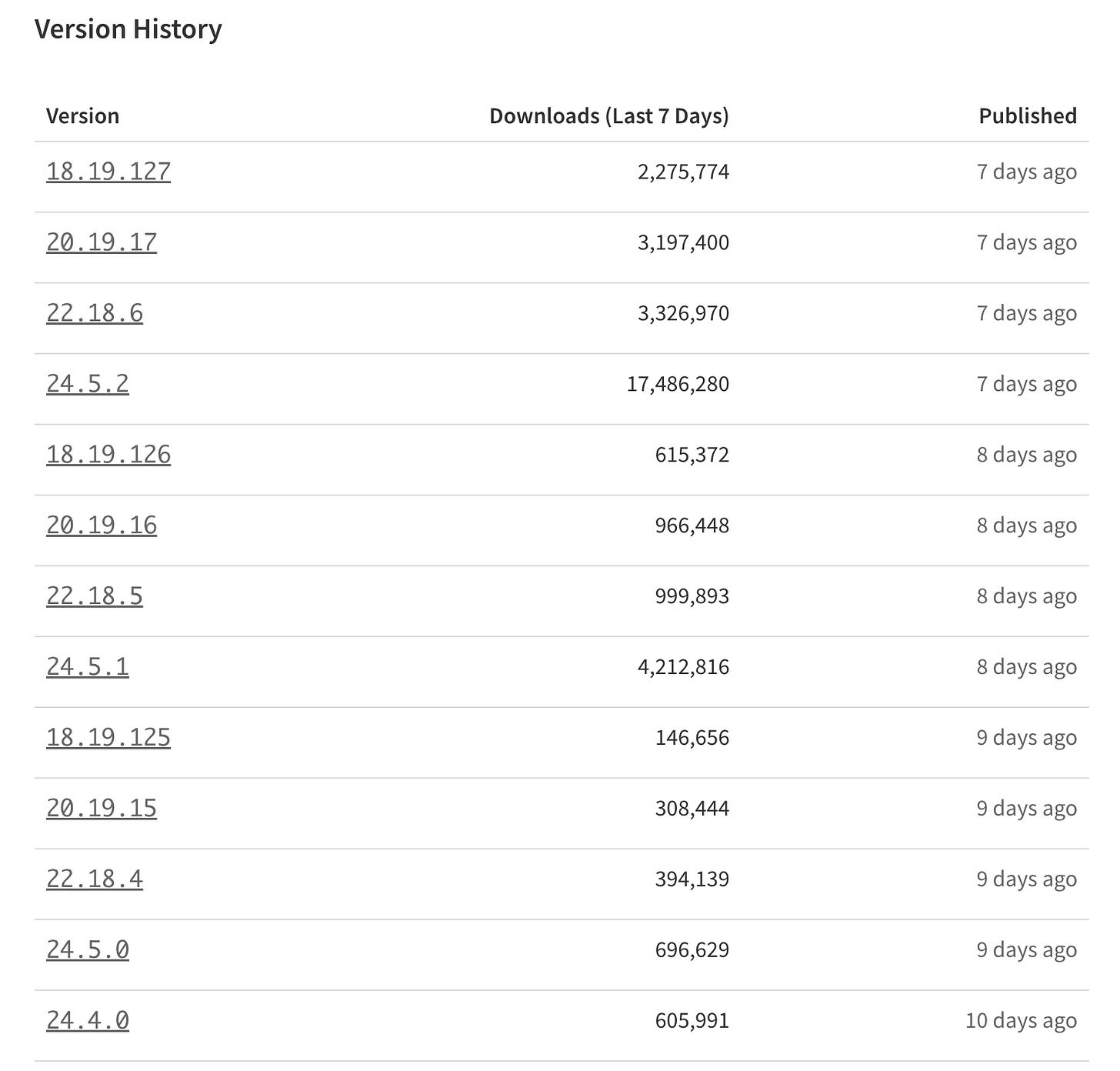 Latest available typings for Node.js 24 major version